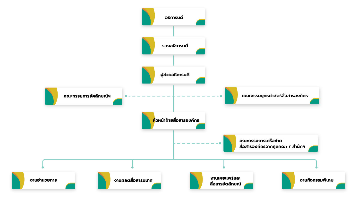 โครงสร้างการบริหารงาน